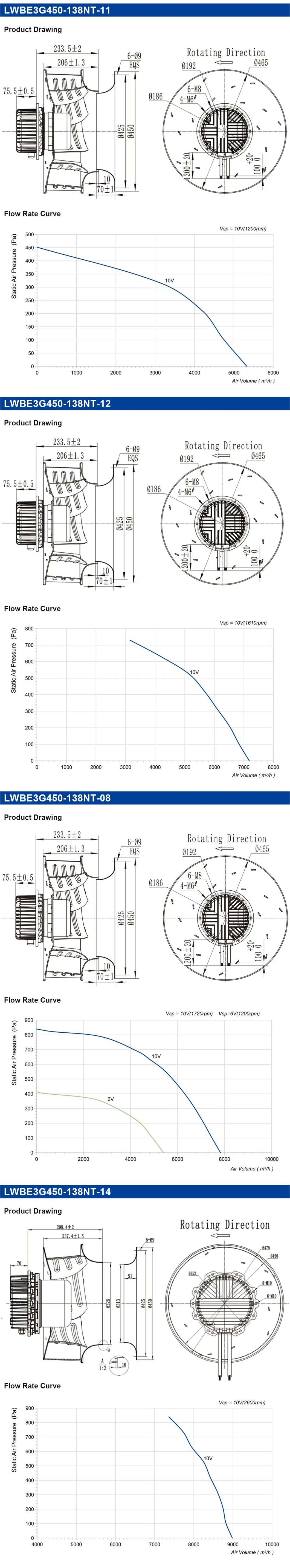 450mm Ec Speed Regulating Air Purification Centrifugal Fan